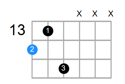 F#maj7 Chord